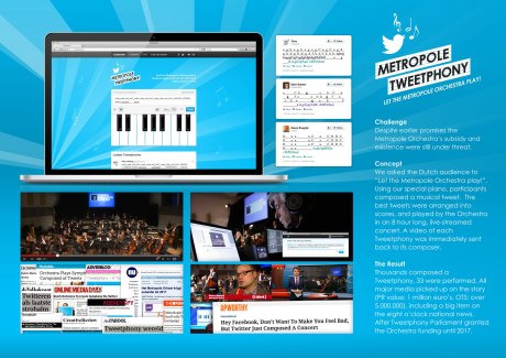 metropole-orkest-metropole-tweetphony-via-partecipactive